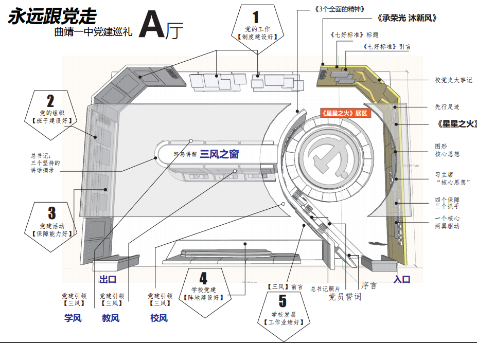 党建巡礼展厅设计