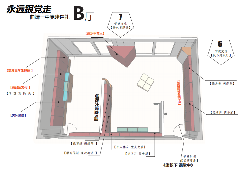 党建巡礼展厅设计