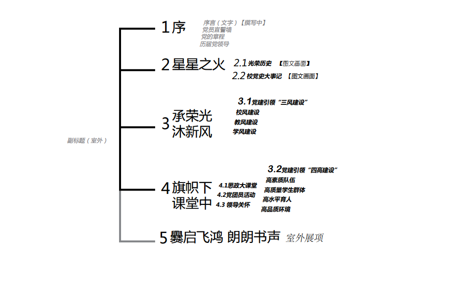 党建巡礼展厅设计